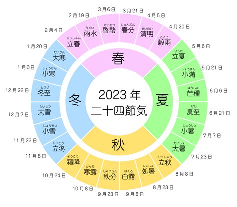 潤月|【閏月一覧】旧暦の閏月の意味と置き方の規則とは？2024年の。